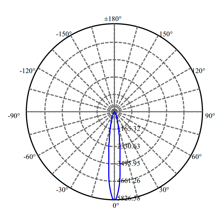 Nata Lighting Company Limited -  SAWx 1-0940-N